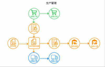 中小型工廠管理軟件哪個好用?如何選擇?